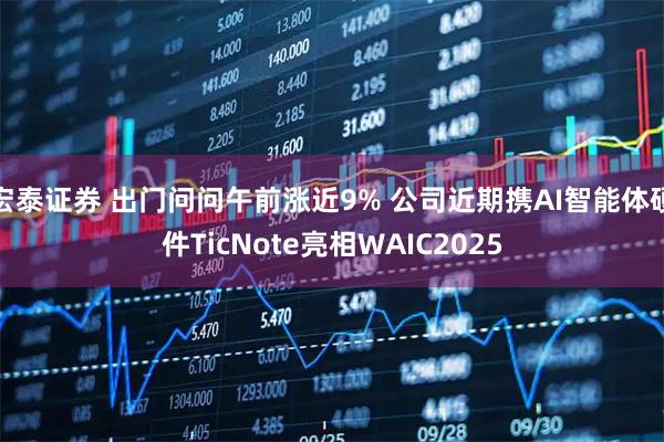 宏泰证券 出门问问午前涨近9% 公司近期携AI智能体硬件TicNote亮相WAIC2025